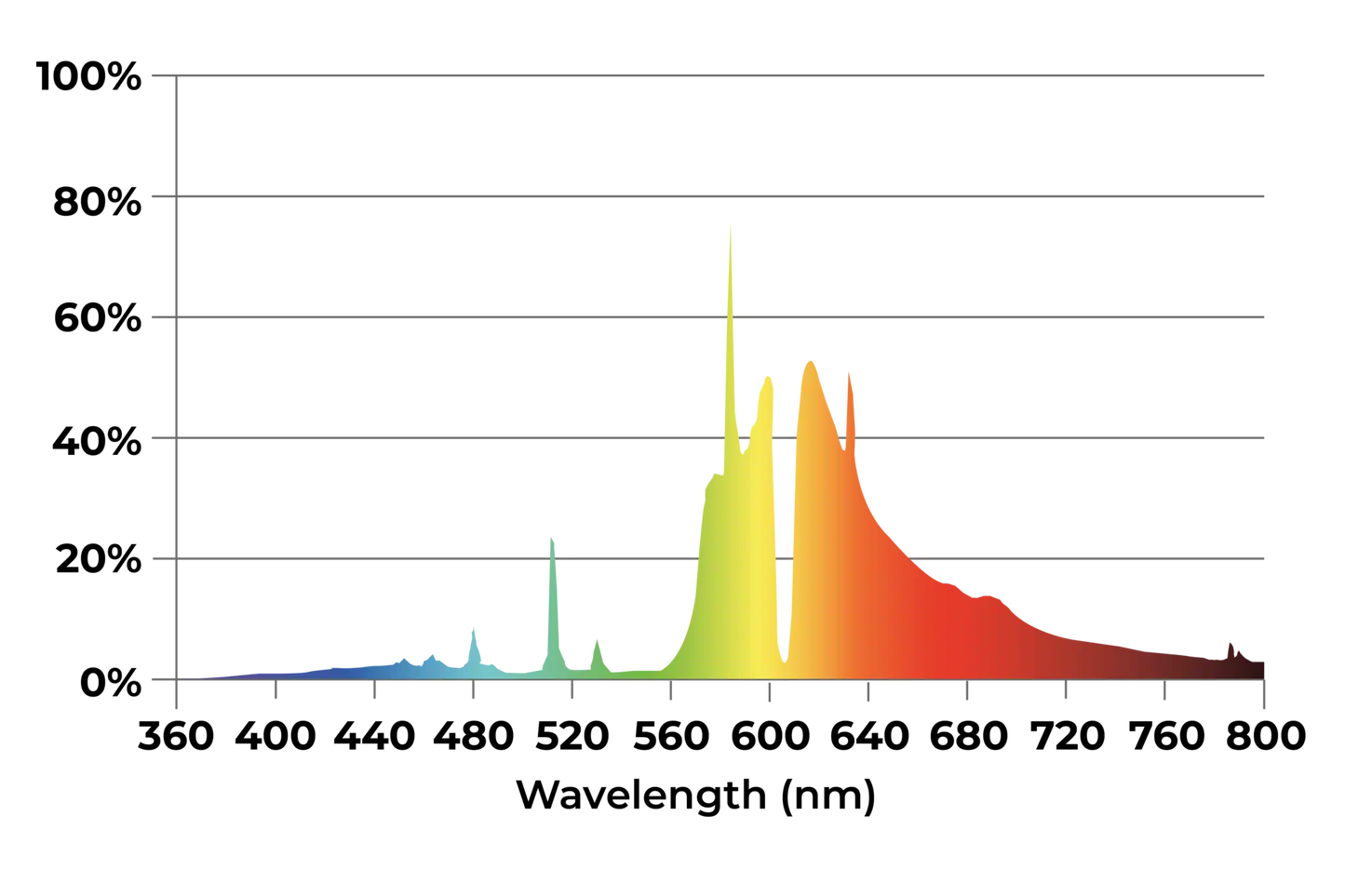 DLI JOULE 1000W 208-400V DE-DC - IEC POWER CORD EU 2.5m