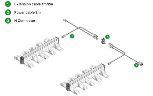 SANlight EVO 6-150 1.5