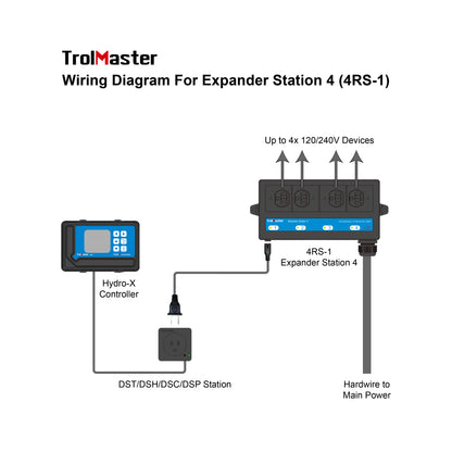 Expander Station 4 (4RS-1E)