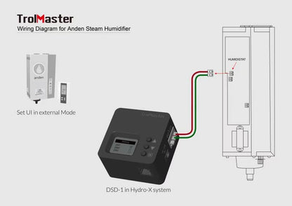 Dry Contact Station (DSD-1)