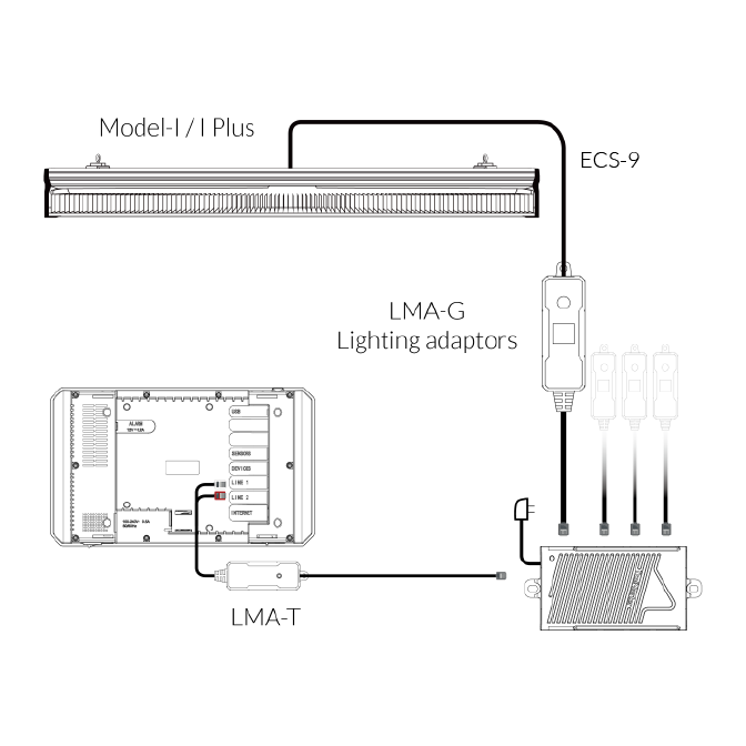 Group Control Lighting Adaptor (LMA-G)