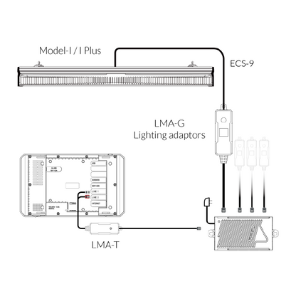 Group Control Lighting Adaptor (LMA-G)