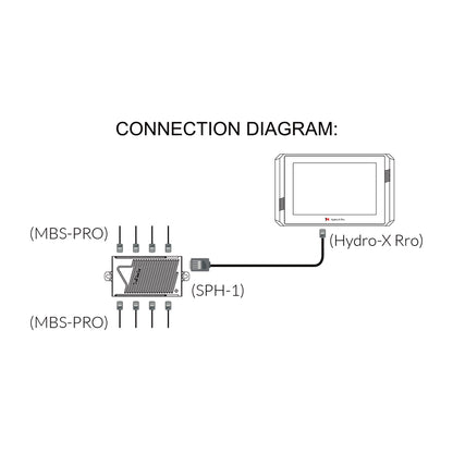 4-in-1 Sensor for Hydro-X Pro and Hydro-X Plus (MBS-Pro)