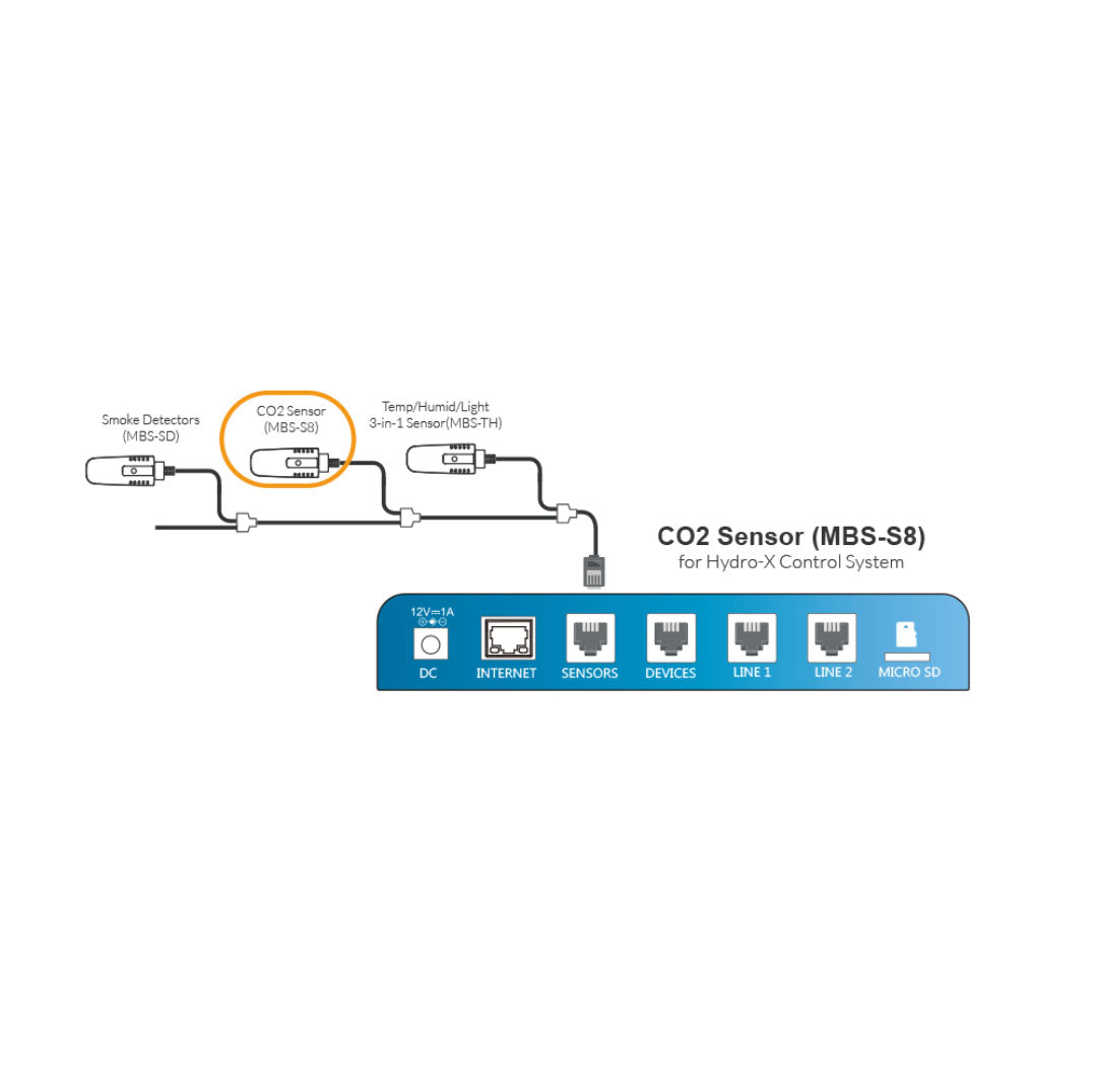 CO2 Sensor for Hydro-X only (MBS-S8)