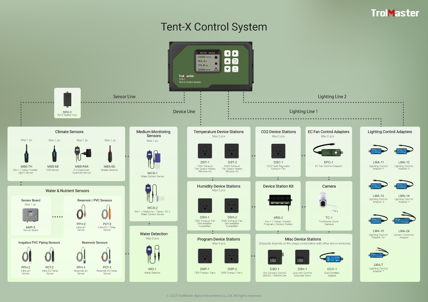 Tent-X System Main Controller (TCS-1)