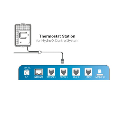 Thermostat Station (TS-1)