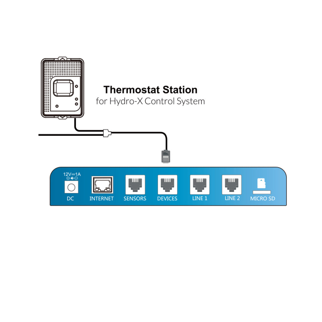 Thermostat Station 2 (TS-2)